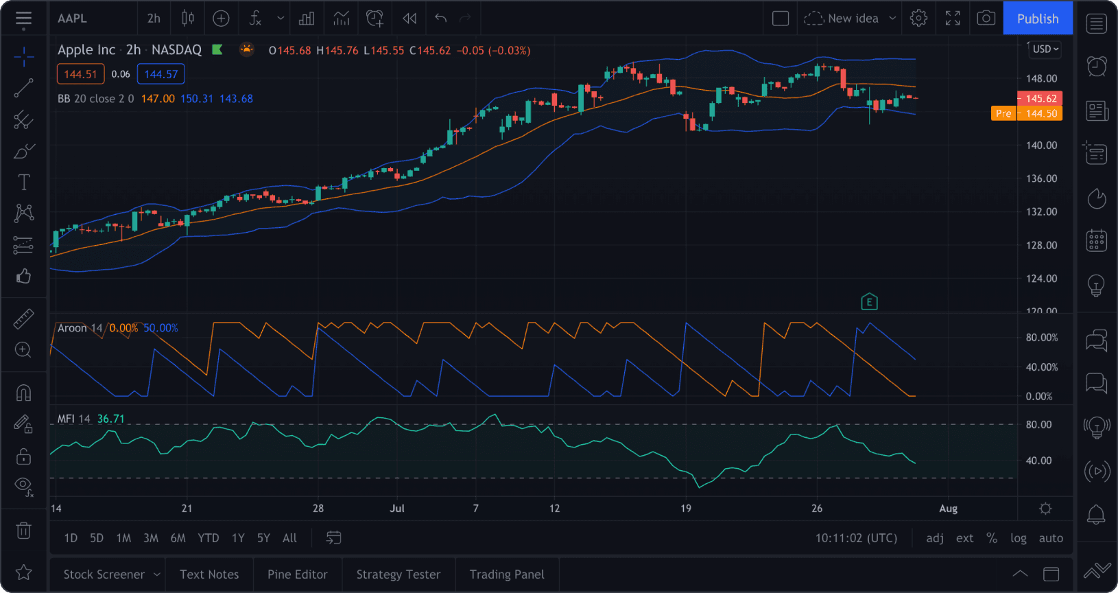 Itaú | Integração com a B3